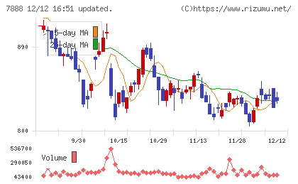 三光合成チャート
