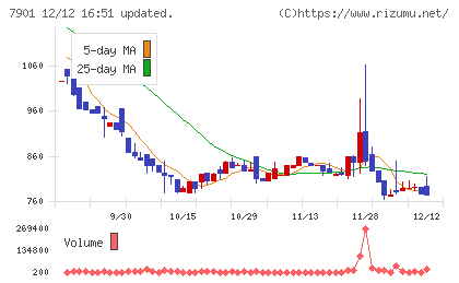 マツモトチャート