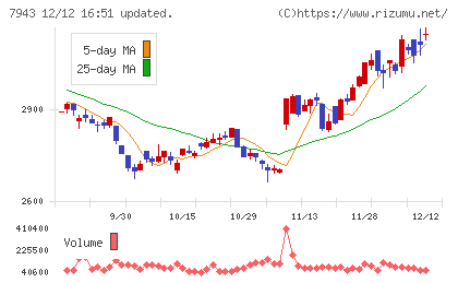 ニチハチャート