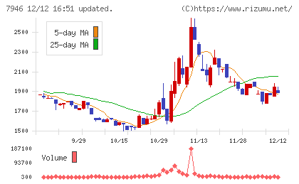 光陽社チャート
