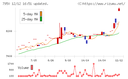 日本デコラックスチャート