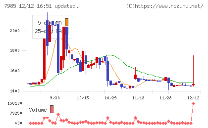 ネポンチャート
