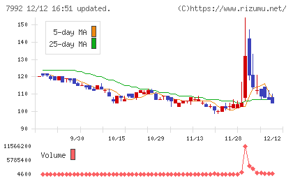 セーラー万年筆チャート