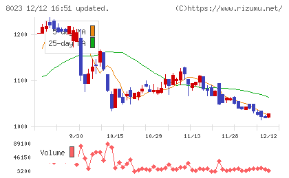 ＤＡＩＫＯ　ＸＴＥＣＨ
