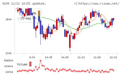 ライフコーポレーションチャート