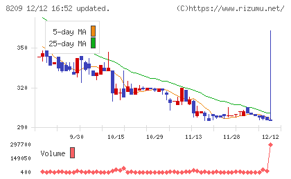 フレンドリーチャート