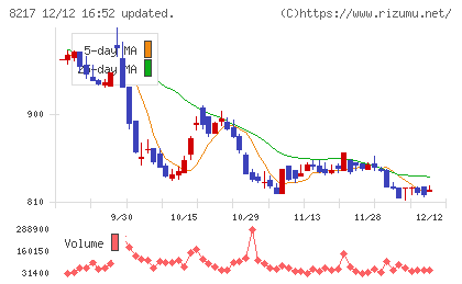 オークワチャート