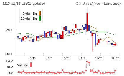 タカチホチャート