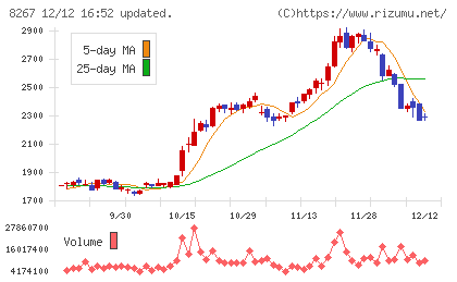 イオンチャート