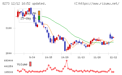 イズミチャート
