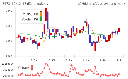 SBIホールディングス