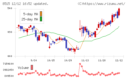 アイフルチャート