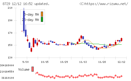 ソニーフィナンシャルグループチャート