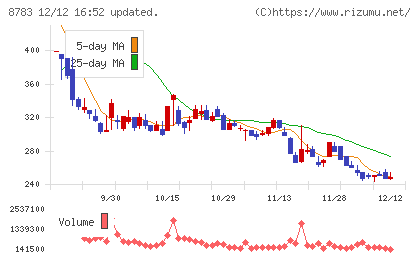 ａｂｃチャート