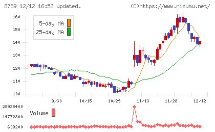 フィンテック　グローバル