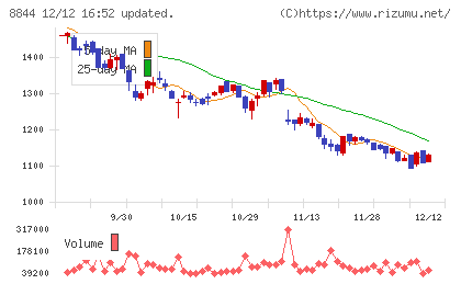 コスモスイニシアチャート