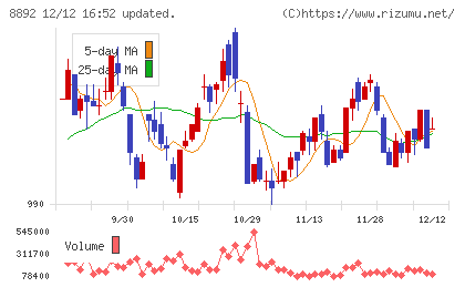 エスコンチャート
