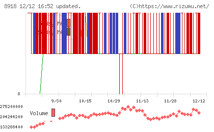 ランドチャート