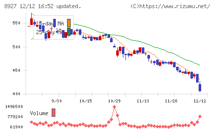 明豊エンタープライズチャート