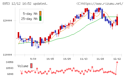 日本都市ファンド投資法人