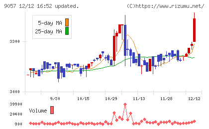 遠州トラックチャート