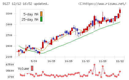 玉井商船チャート