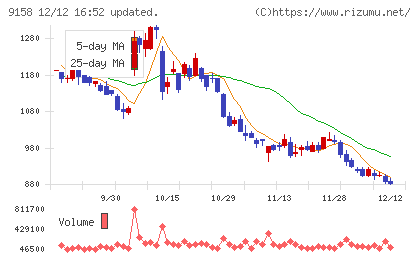 シーユーシーチャート