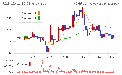 Ｇｒｅｅｎ　Ｅａｒｔｈ　Ｉｎｓｔｉｔｕｔｅチャート