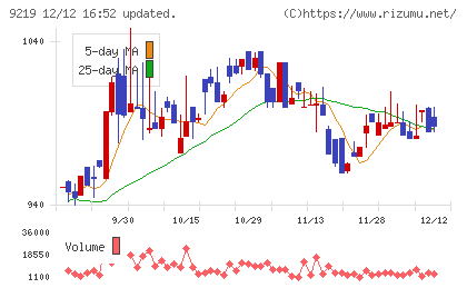 ギックスチャート