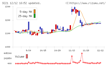フルハシEPOチャート