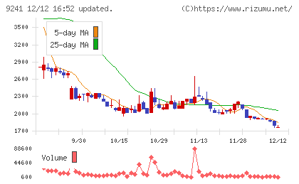 フューチャーリンクネットワークチャート