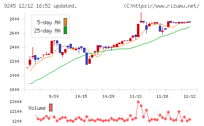 リベロチャート