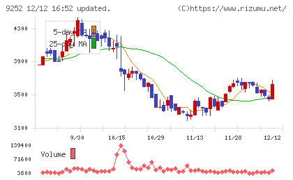 ラストワンマイルチャート