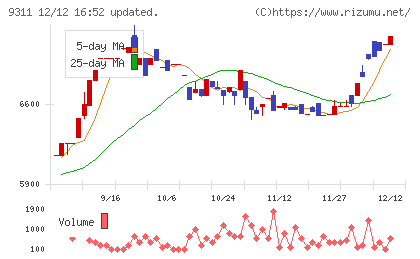 アサガミチャート