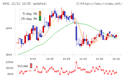 ベルパークチャート