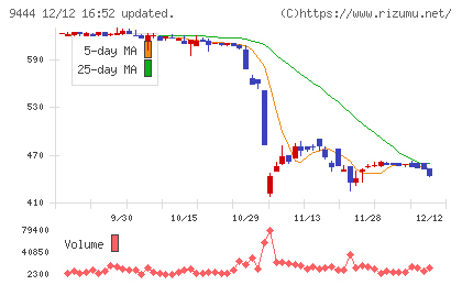 トーシンホールディングス