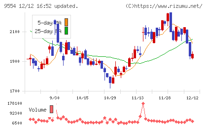 ＡＶｉＣチャート