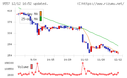 エアークローゼットチャート