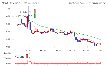 グラッドキューブチャート
