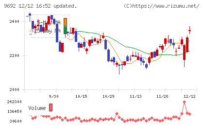 シーイーシーチャート