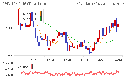 丹青社チャート