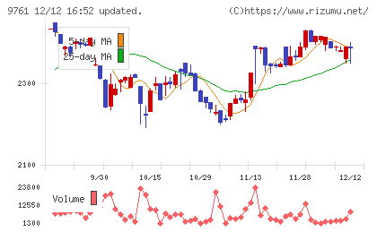 東海リースチャート