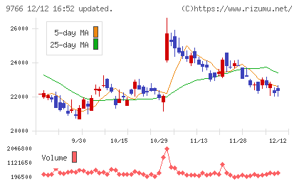 コナミグループチャート