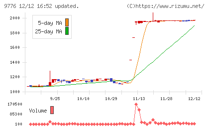 札幌臨床検査センター