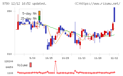 ハリマビステムチャート