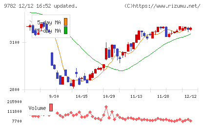 ディーエムエスチャート