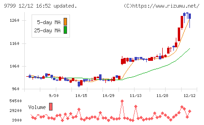 旭情報サービス