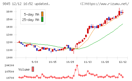 パーカーコーポレーション
