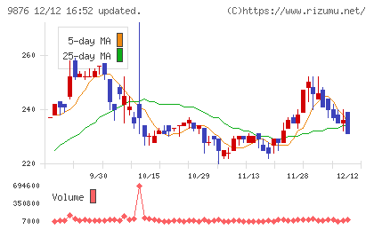 コックスチャート
