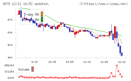 セキドチャート